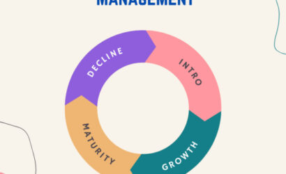 End of Life Product Management